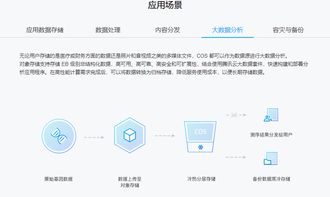 探索對(duì)象存儲(chǔ)COS 數(shù)據(jù)處理與存儲(chǔ)支持的全面服務(wù)解析
