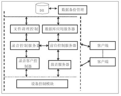 上海聲通錄音產(chǎn)品 賦能呼叫中心與BPO行業(yè)標準化發(fā)展