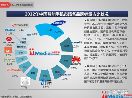 從軟件失策到生態缺失 三星手機在中國市場隕落的技術內因