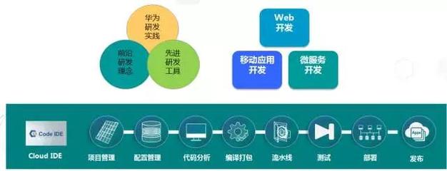 華為云推廣宣講會(huì)中關(guān)村e(cuò)谷站活動(dòng)順利舉行 深化軟件外包服務(wù)合作，共筑數(shù)智未來